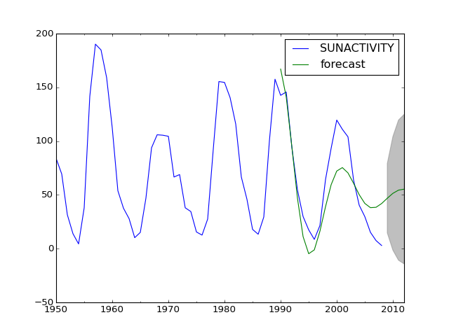 ../_images/arma_predict_plot.png