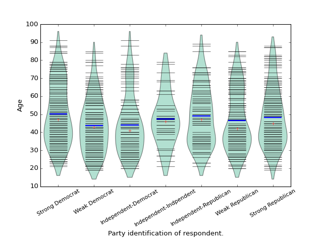 ../_images/graphics_boxplot_beanplot.png