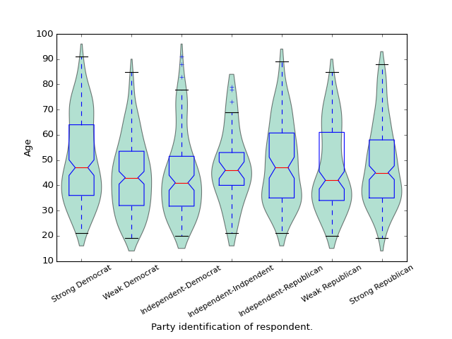 ../_images/graphics_boxplot_violinplot.png