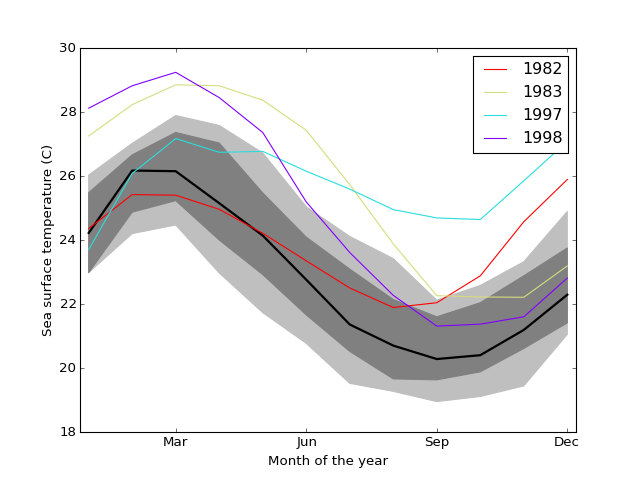 ../_images/graphics_functional_fboxplot.png