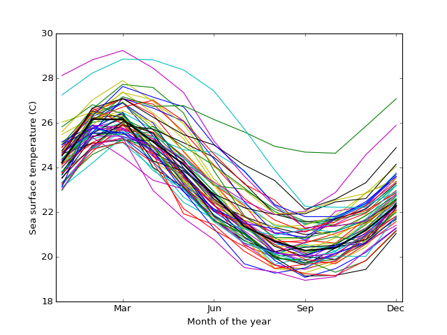 ../_images/graphics_functional_rainbowplot.png