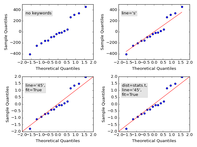 ../_images/graphics_gofplots_qqplot_00.png