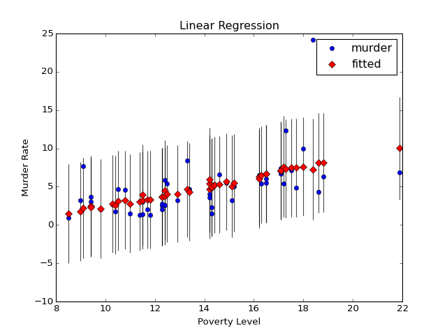 ../_images/graphics_plot_fit_ex.png