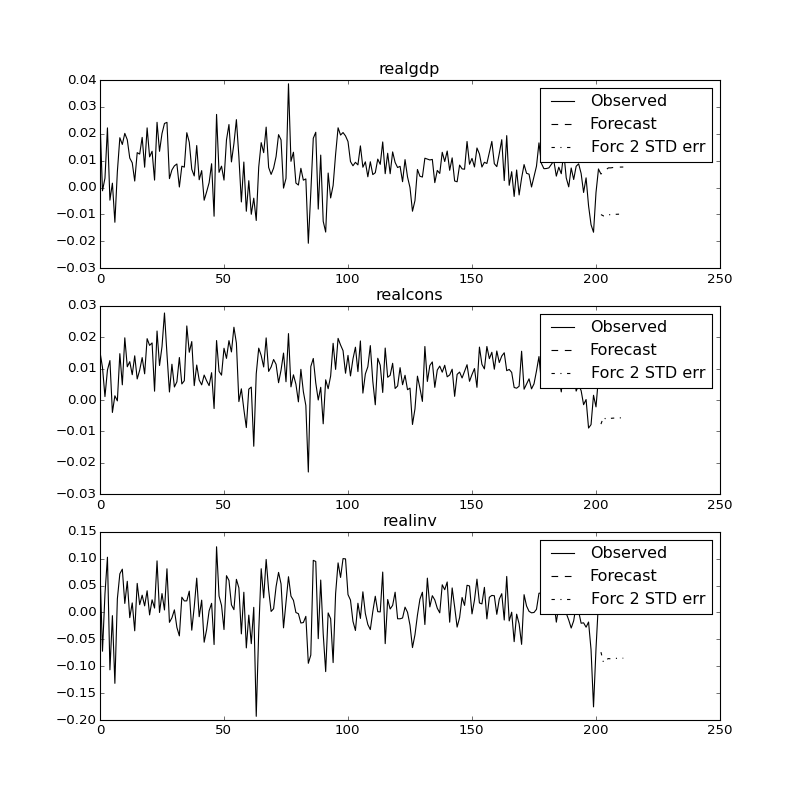 _images/var_plot_forecast.png