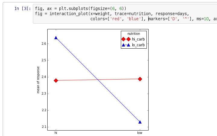 ../_images/categorical_interaction_plot.png