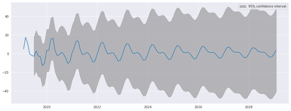 ../../../_images/examples_notebooks_generated_autoregressions_13_0.png