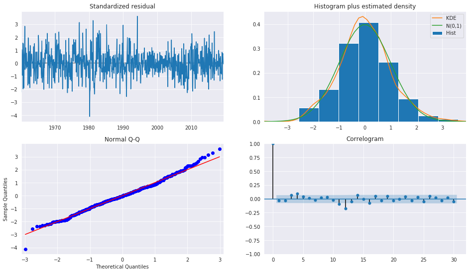 ../../../_images/examples_notebooks_generated_autoregressions_15_0.png