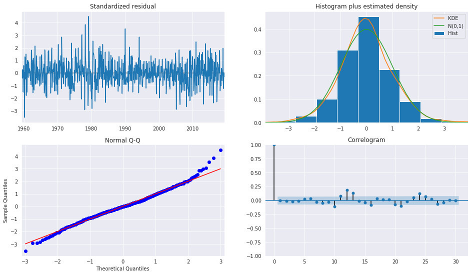 ../../../_images/examples_notebooks_generated_autoregressions_21_0.png