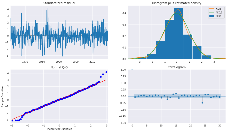 ../../../_images/examples_notebooks_generated_autoregressions_29_0.png