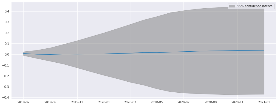 ../../../_images/examples_notebooks_generated_autoregressions_40_0.png