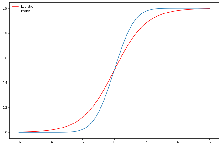 ../../../_images/examples_notebooks_generated_discrete_choice_example_25_0.png