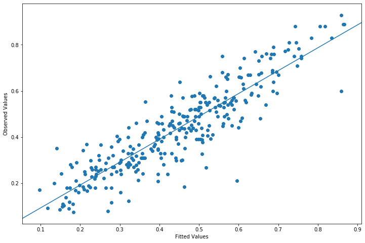 ../../../_images/examples_notebooks_generated_discrete_choice_example_55_0.png