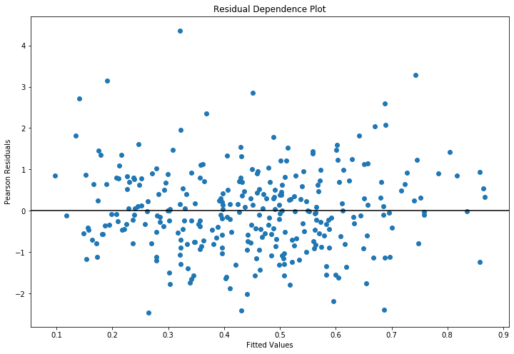 ../../../_images/examples_notebooks_generated_discrete_choice_example_58_0.png