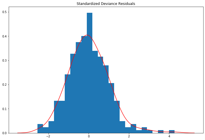 ../../../_images/examples_notebooks_generated_discrete_choice_example_62_0.png