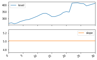 ../../../_images/examples_notebooks_generated_exponential_smoothing_12_0.png