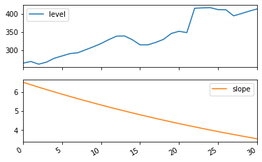 ../../../_images/examples_notebooks_generated_exponential_smoothing_12_1.png