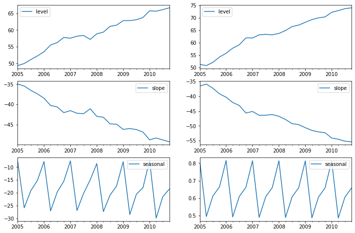 ../../../_images/examples_notebooks_generated_exponential_smoothing_21_0.png