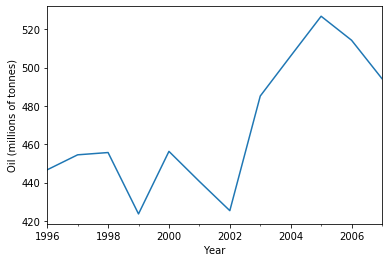 ../../../_images/examples_notebooks_generated_exponential_smoothing_4_0.png