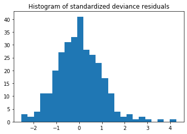 ../../../_images/examples_notebooks_generated_glm_27_0.png