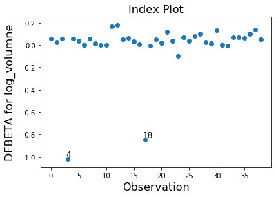 ../../../_images/examples_notebooks_generated_influence_glm_logit_11_0.png