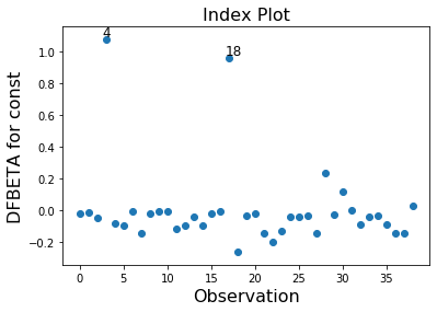 ../../../_images/examples_notebooks_generated_influence_glm_logit_12_0.png