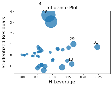 ../../../_images/examples_notebooks_generated_influence_glm_logit_7_0.png