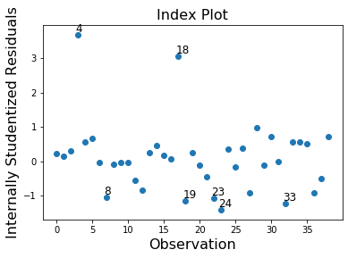 ../../../_images/examples_notebooks_generated_influence_glm_logit_9_0.png