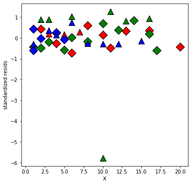 ../../../_images/examples_notebooks_generated_interactions_anova_29_0.png