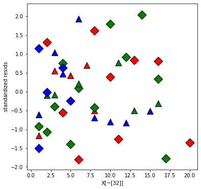 ../../../_images/examples_notebooks_generated_interactions_anova_33_0.png