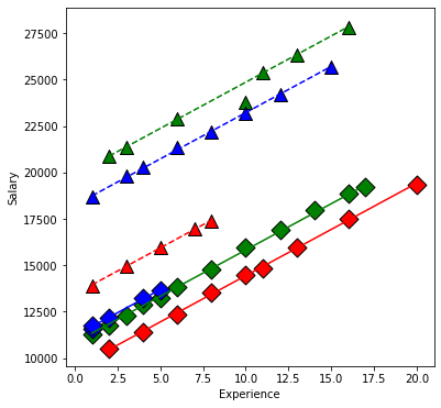 ../../../_images/examples_notebooks_generated_interactions_anova_35_0.png