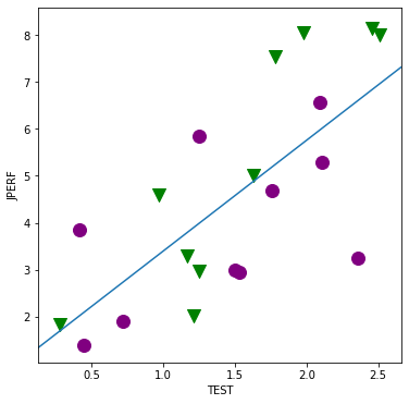 ../../../_images/examples_notebooks_generated_interactions_anova_41_0.png