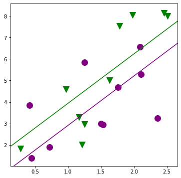 ../../../_images/examples_notebooks_generated_interactions_anova_45_0.png