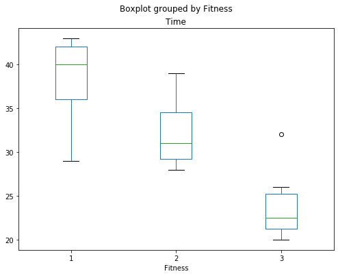 ../../../_images/examples_notebooks_generated_interactions_anova_53_0.png