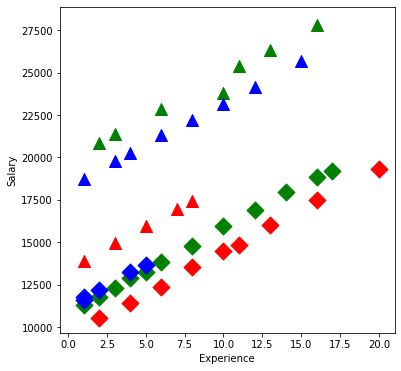 ../../../_images/examples_notebooks_generated_interactions_anova_5_0.png