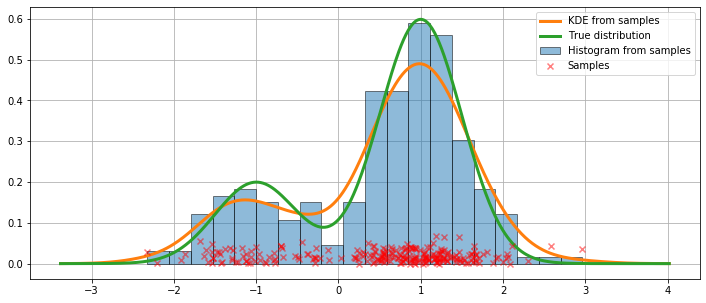 ../../../_images/examples_notebooks_generated_kernel_density_12_0.png