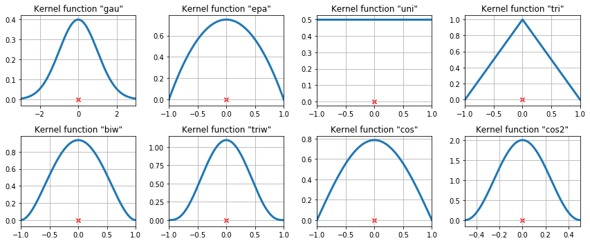 ../../../_images/examples_notebooks_generated_kernel_density_21_0.png