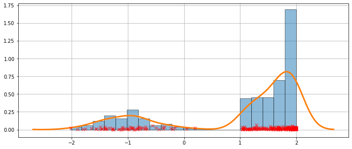 ../../../_images/examples_notebooks_generated_kernel_density_28_0.png