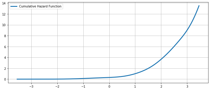 ../../../_images/examples_notebooks_generated_kernel_density_36_0.png