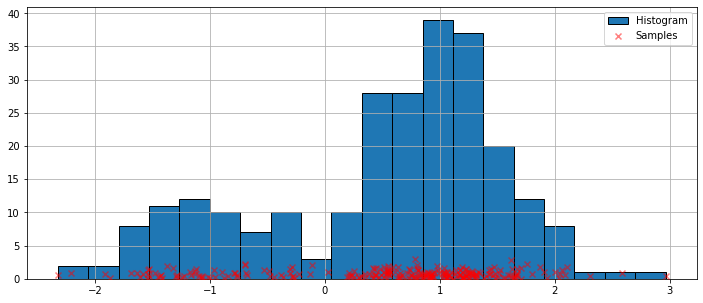 ../../../_images/examples_notebooks_generated_kernel_density_7_0.png