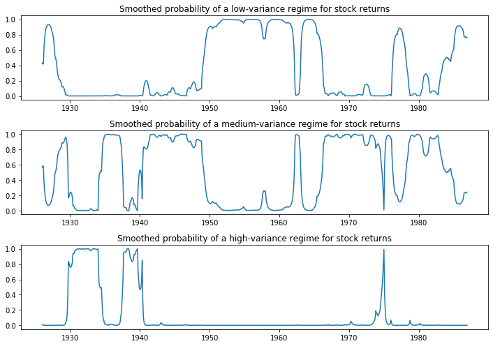 ../../../_images/examples_notebooks_generated_markov_autoregression_15_0.png