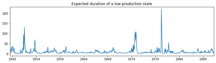 ../../../_images/examples_notebooks_generated_markov_autoregression_24_0.png