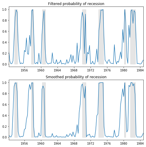 ../../../_images/examples_notebooks_generated_markov_autoregression_7_0.png