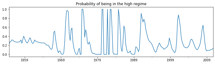 ../../../_images/examples_notebooks_generated_markov_regression_15_0.png