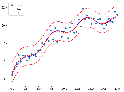 ../../../_images/examples_notebooks_generated_ols_18_0.png