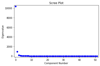 ../../../_images/examples_notebooks_generated_pca_fertility_factors_13_0.png