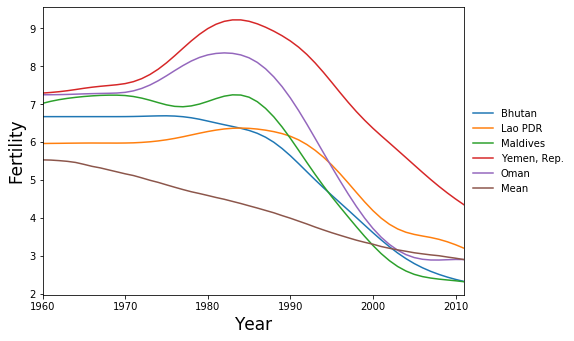 ../../../_images/examples_notebooks_generated_pca_fertility_factors_22_0.png