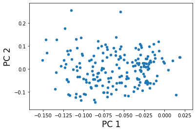 ../../../_images/examples_notebooks_generated_pca_fertility_factors_26_1.png