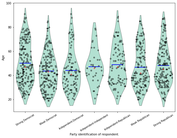 ../../../_images/examples_notebooks_generated_plots_boxplots_13_0.png