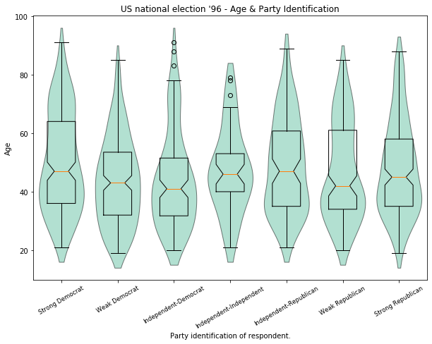 ../../../_images/examples_notebooks_generated_plots_boxplots_19_1.png