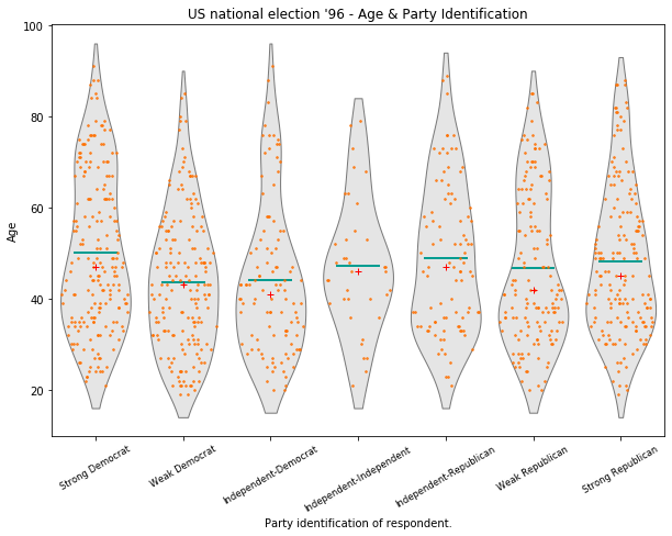 ../../../_images/examples_notebooks_generated_plots_boxplots_21_1.png